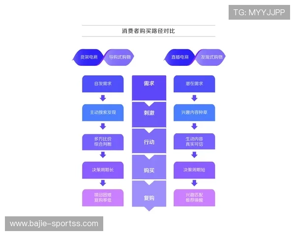 百家乐打法赛前解析以概率解读左右最终结果走向与策略选择逻辑深度